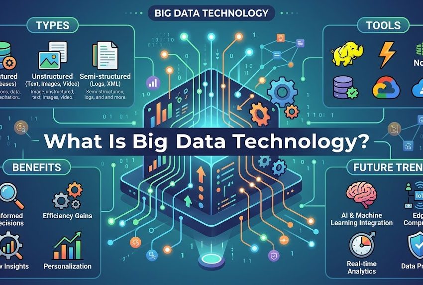 What Is Big Data Technology? Types, Tools, Benefits & Future Trends Explained