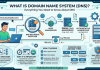 What Is Domain Name System (DNS)? Everything You Need to Know About DNS