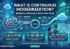 What Is Continuous Modernization? Benefits, Process, and Best Practices