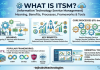 What Is ITSM? Meaning, Benefits, Processes, Frameworks & Tools