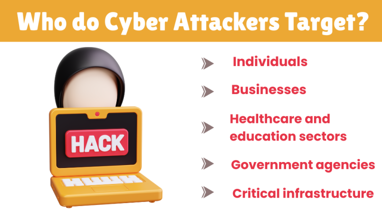 What is Cyber attacks? and Who do cyber attackers target?