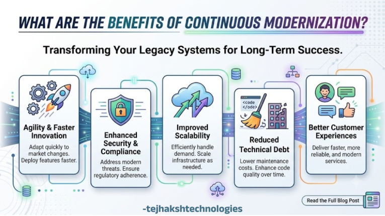 Benefits of CM