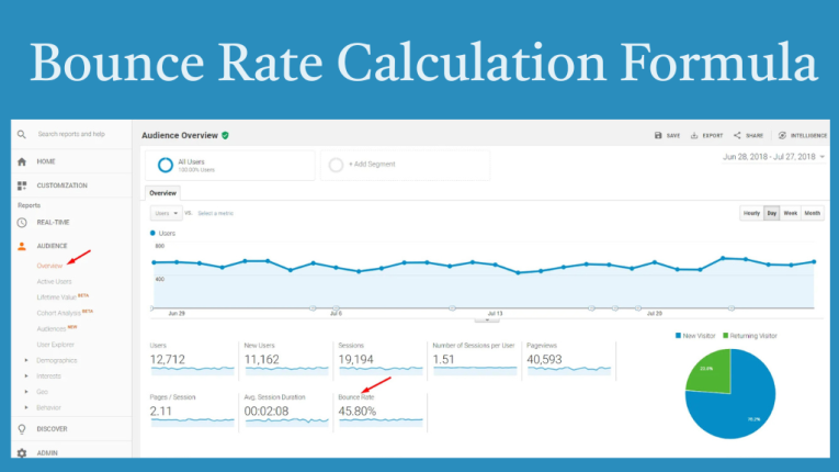 Bounce Rate in Google Analytics and Bounce Rate Calculation Formula