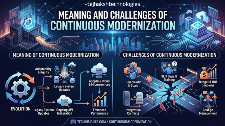 Meaning and Challenges of Continuous Modernization