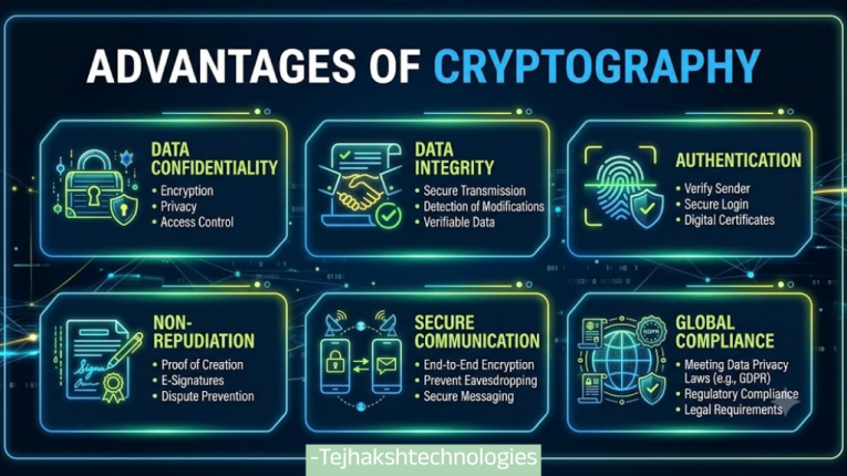 Advantages of Cryptography | Benefits of Cryptography