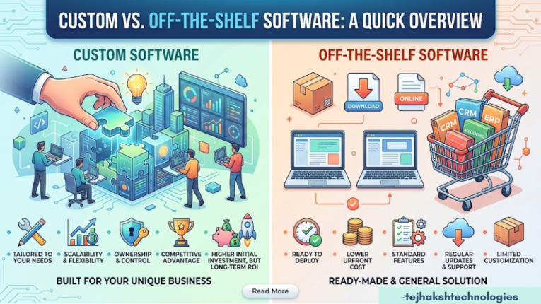 Custom vs. Off-the-Shelf Software: A Quick Overview