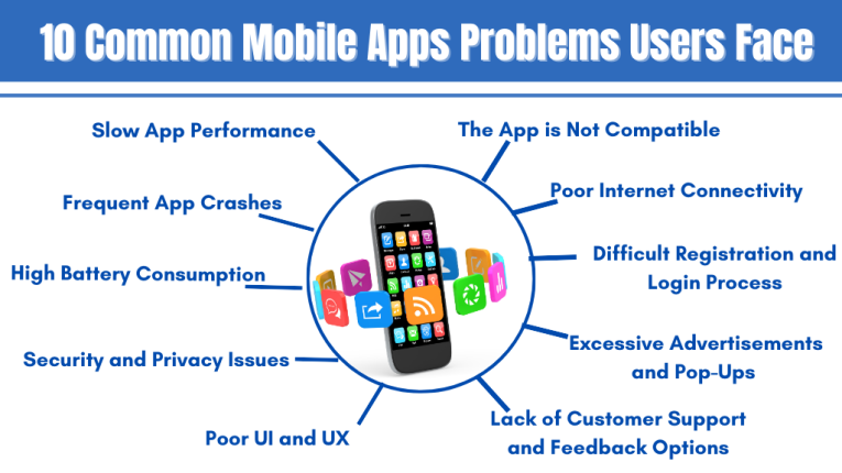 10 Common Mobile Apps Problems Users Face