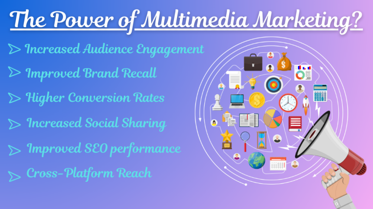 The Power of Multimedia Marketing in 2025 and Latest Trends