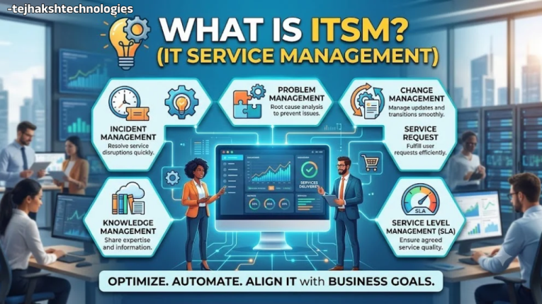What Is ITSM ( IT Service Management)?