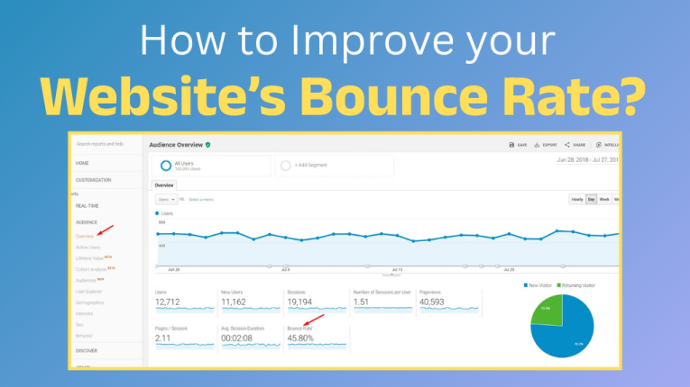How to Improve Bounce Rate for Better SEO | Website Bounce Rate Calculation Formula
