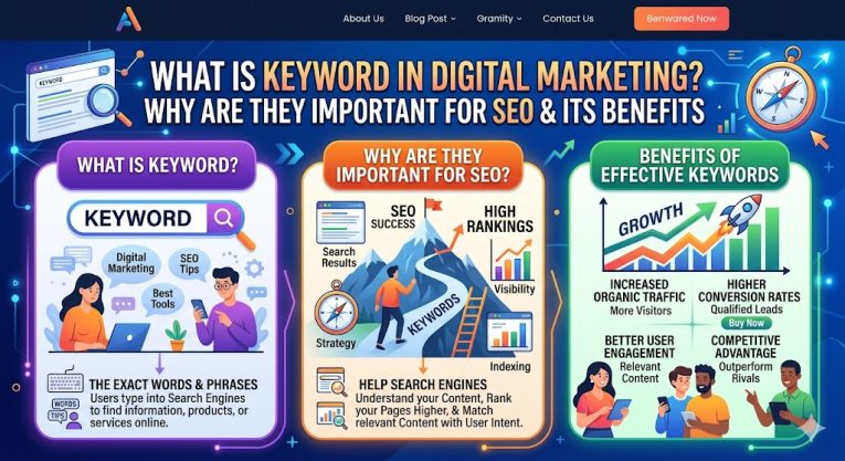 What is Keyword in Digital Marketing? Why are important for SEO and It's Benefits