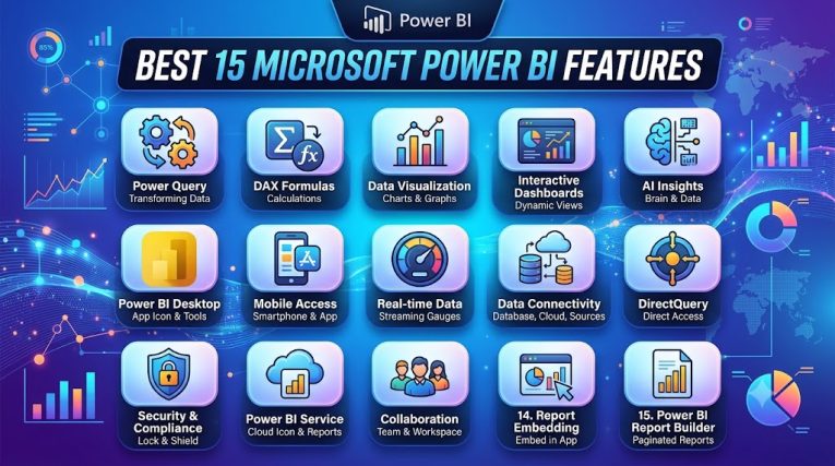 Microsoft Power BI features