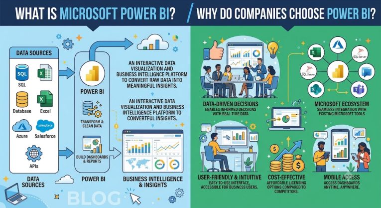 What is Microsoft Power BI? and Why do companies choose Power BI?