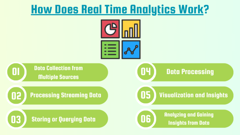 What is Real Time Analytics? and How Does Real Time Analytics Work?