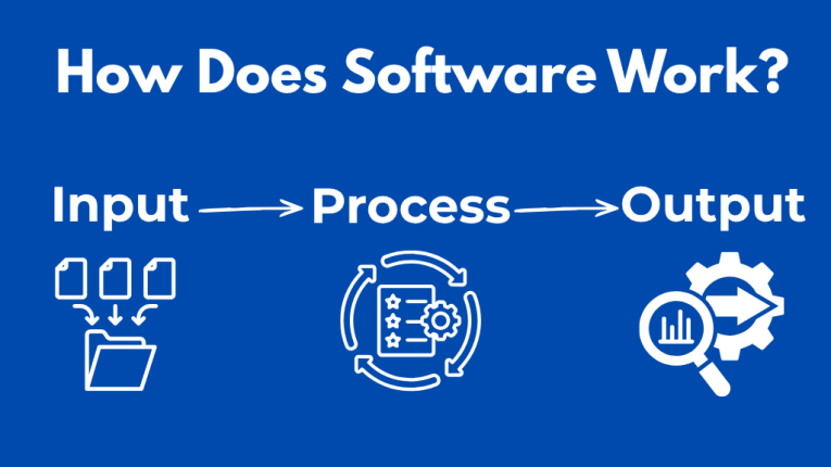 What is Software? | Types of Software and How Does Software Work?