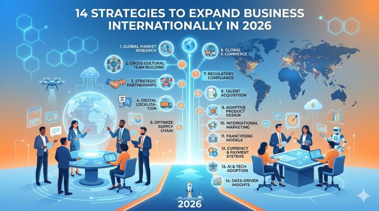 14 Strategies to Expand Business Internationally in 2026