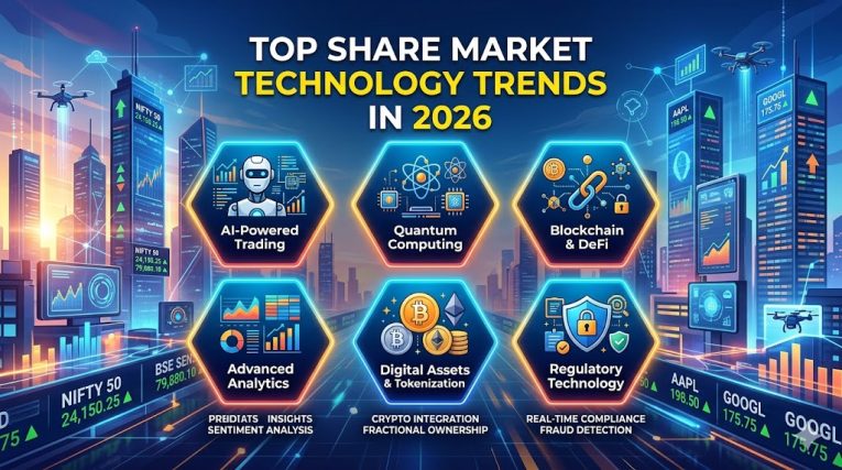 Top Share Market Technology Trends in 2026