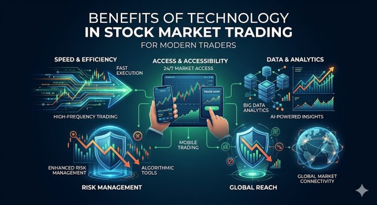 Benefits of Technology in Stock Market Trading in 2026